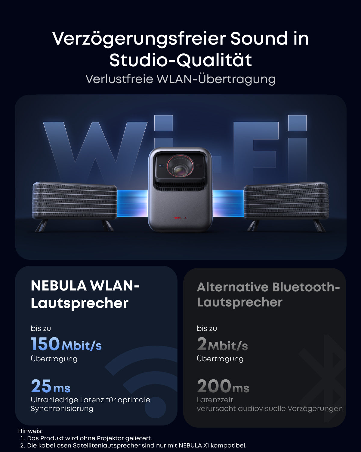 NEBULA Sound- und Transport-Set, Kompatibel mit NEBULA X1